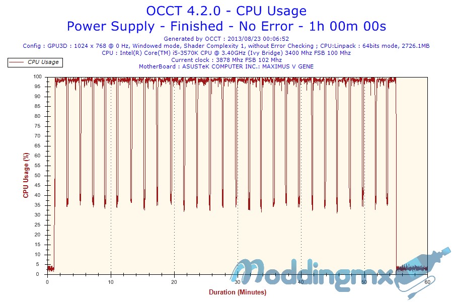 2013-08-23-00h06-CPU Usage