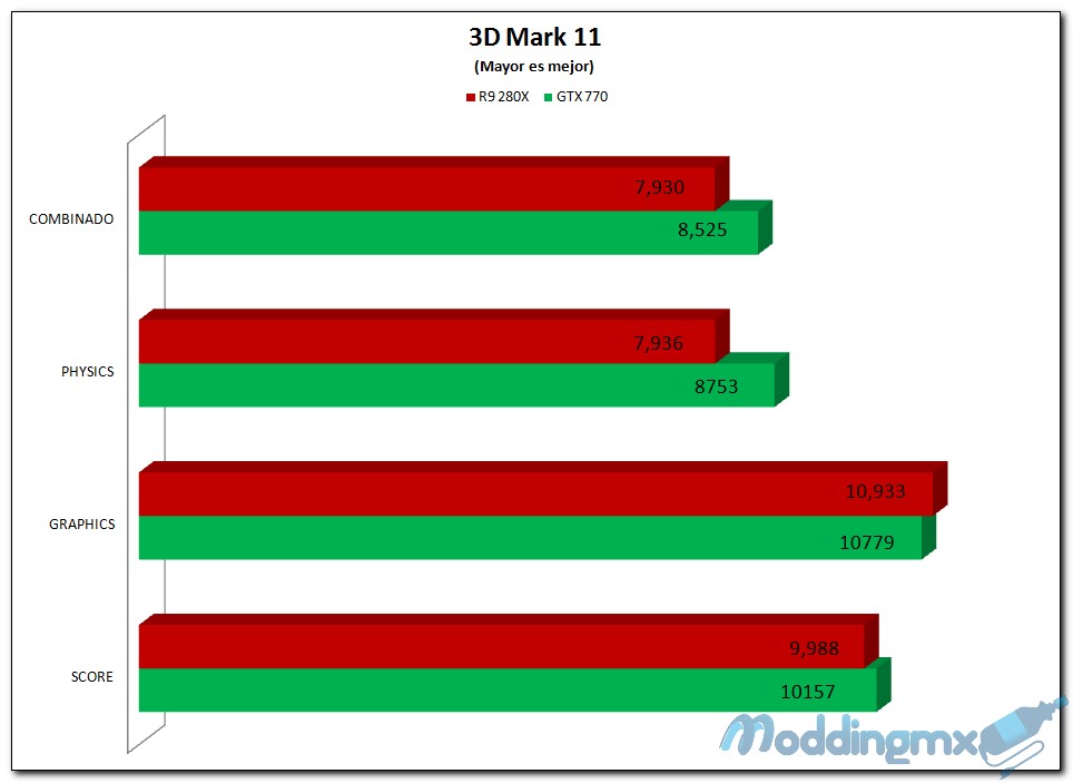 3DMARK 11