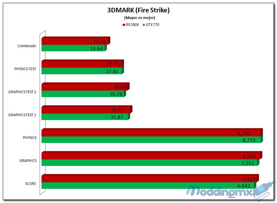 3DMARK FIRE STRIKE