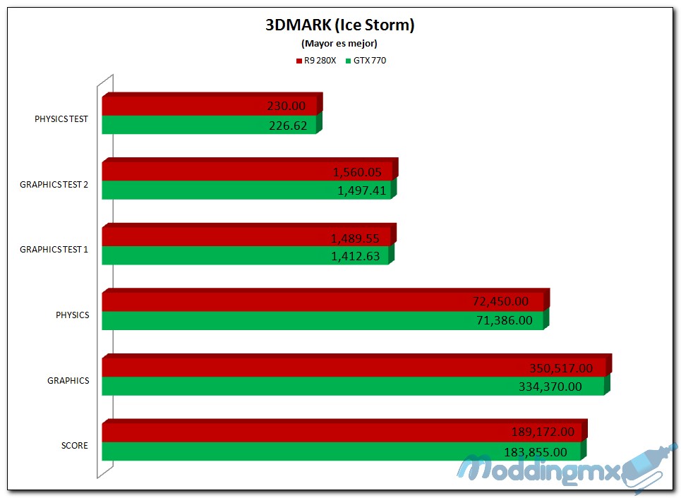 3DMARK ICE STORM