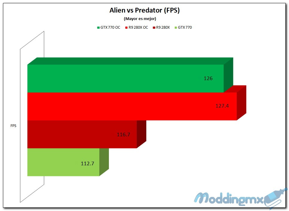 A VS P