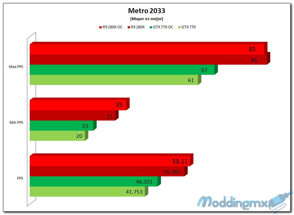 Metro2033
