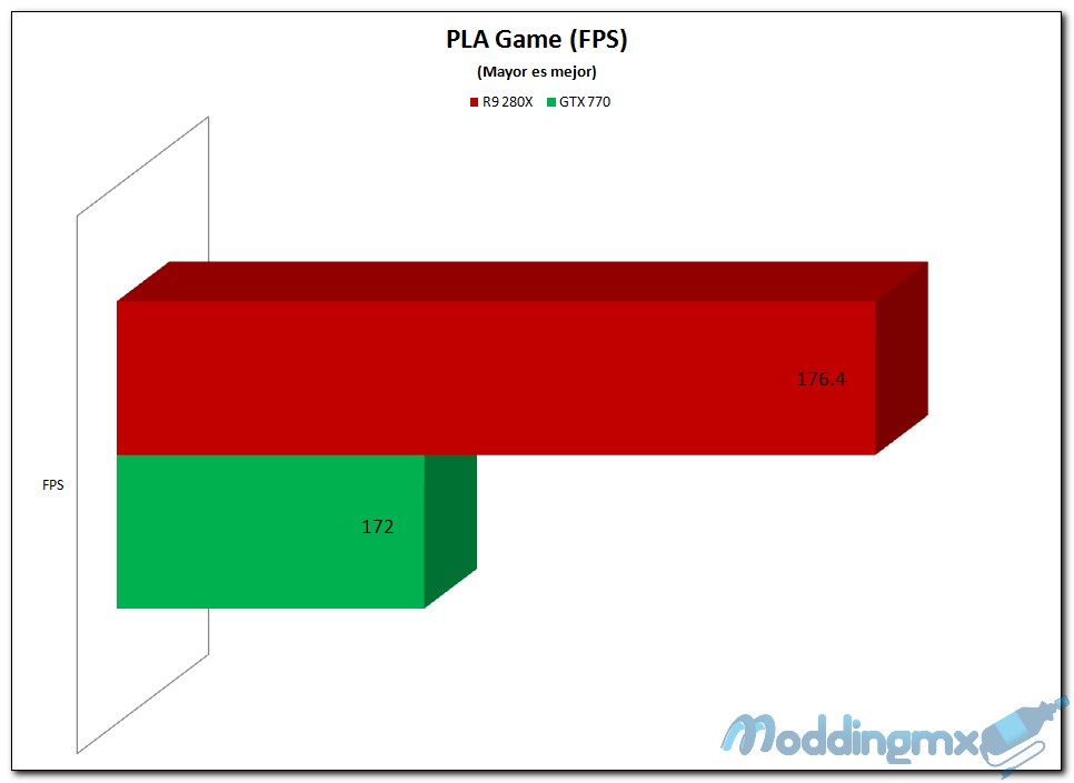 PLA GAME