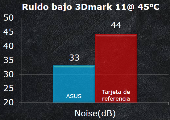 Ruido ventiladores