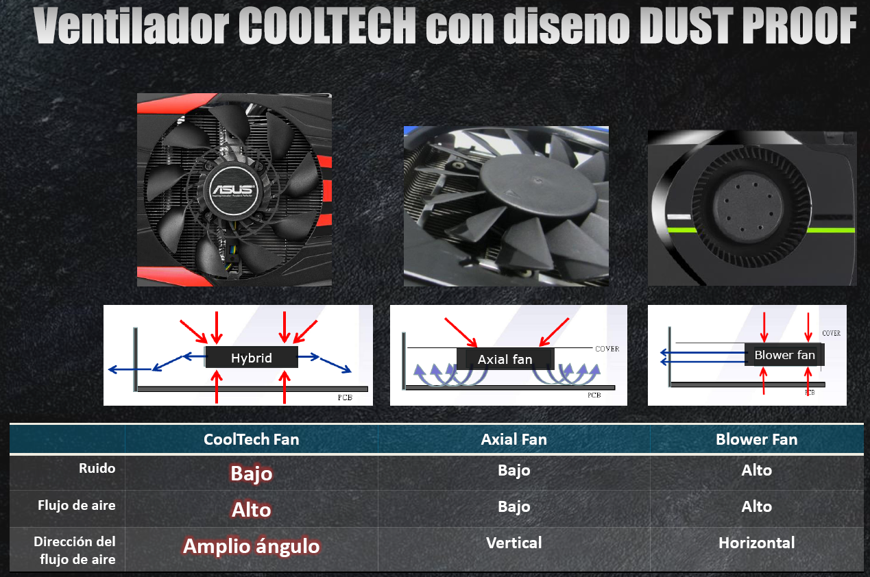Ventiladores Dust Proof