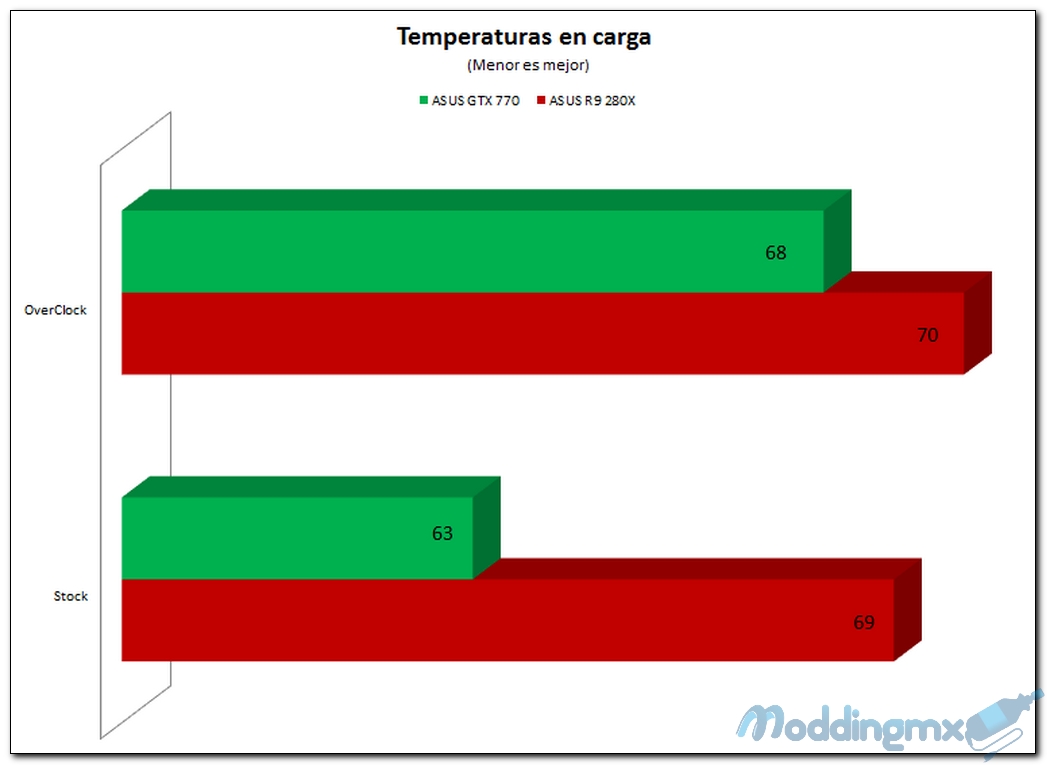 Grafica temperaturas en carga1