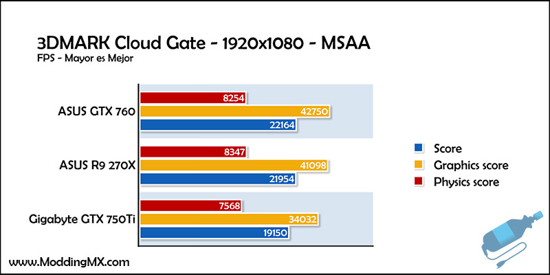 Gigabyte-GTX-750-Ti-3DMARK-Cloud-Gate