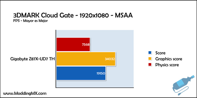 Gigabyte-Z87X-UD7-TH-3DMARK-Cloud-Gate