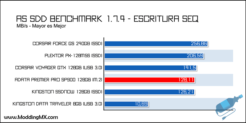 ADATA-SP900-128GB-M2-5