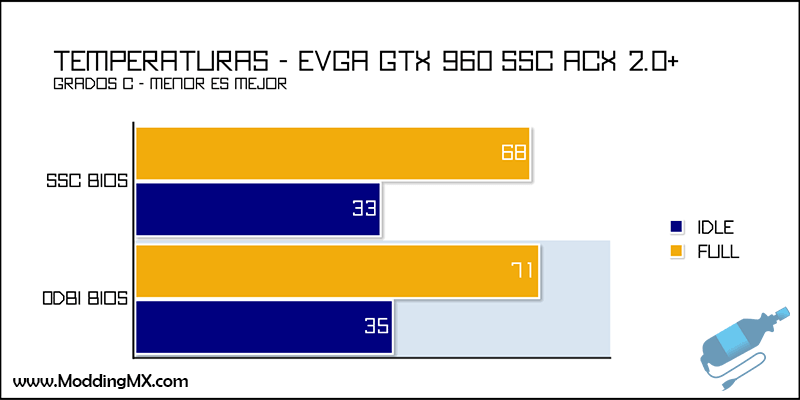 EVGA-GeForce-GTX-960-SSC-ACX-29