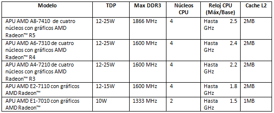 AMD-APU-Serie-7000-1