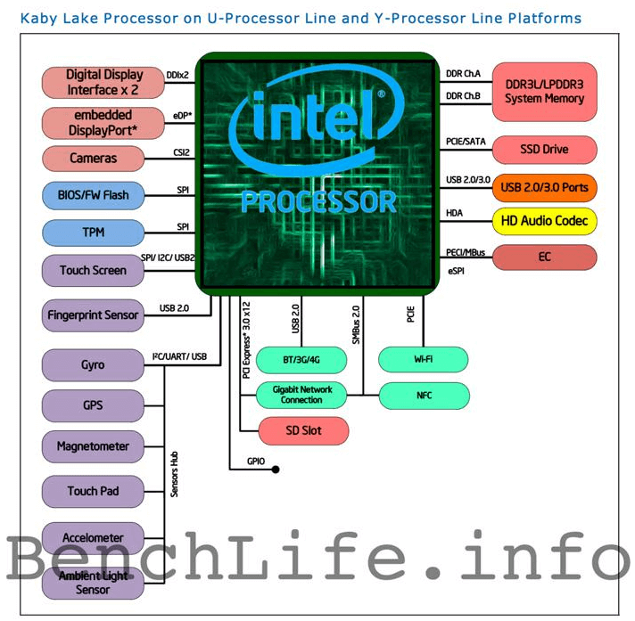 Intel-Kaby-Lake-3